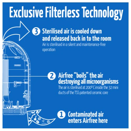 Airfree Elite Air Purifier - Image 4