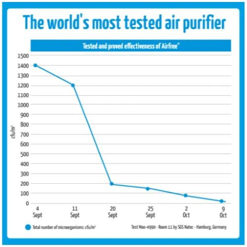 Airfree Elite Air Purifier - Image 6