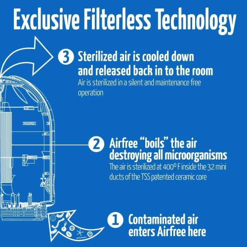 Airfree T800 Air Purifier - Image 5