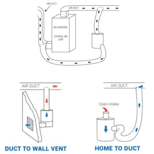 Airpura F700DLX-W Air Purifier - Whole House - Image 6