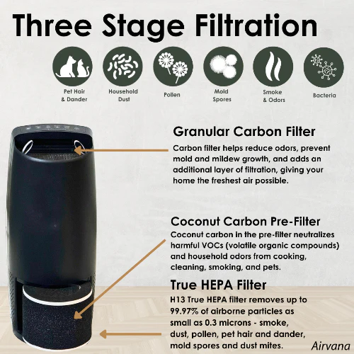 Airvana Capri True HEPA Air Purifier w/Granular Carbon Insert AV470THP - Image 4