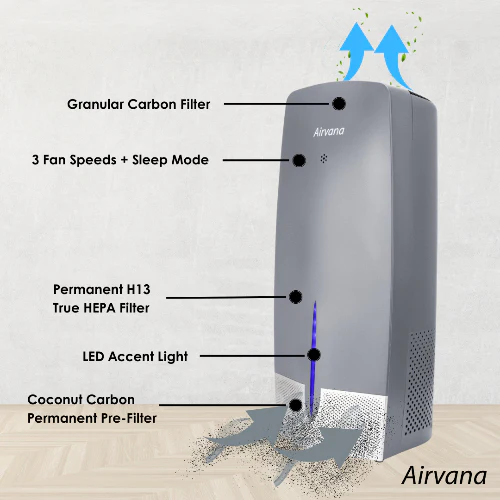 Airvana Capri True HEPA Air Purifier w/Granular Carbon Insert AV470THP - Image 5