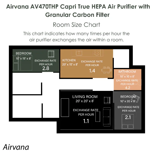 Airvana Capri True HEPA Air Purifier w/Granular Carbon Insert AV470THP - Image 9