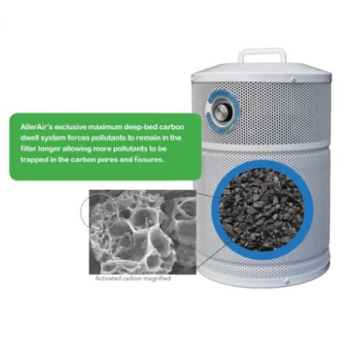 Allerair AirMed 3 Air Purifier - Image 3