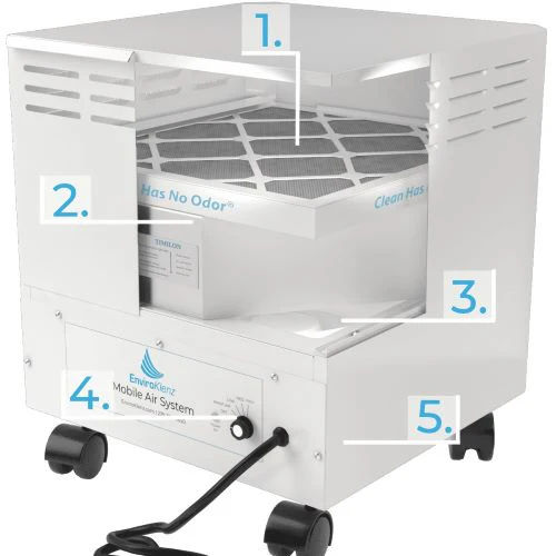 Enviroklenz Air Purifier - Image 4