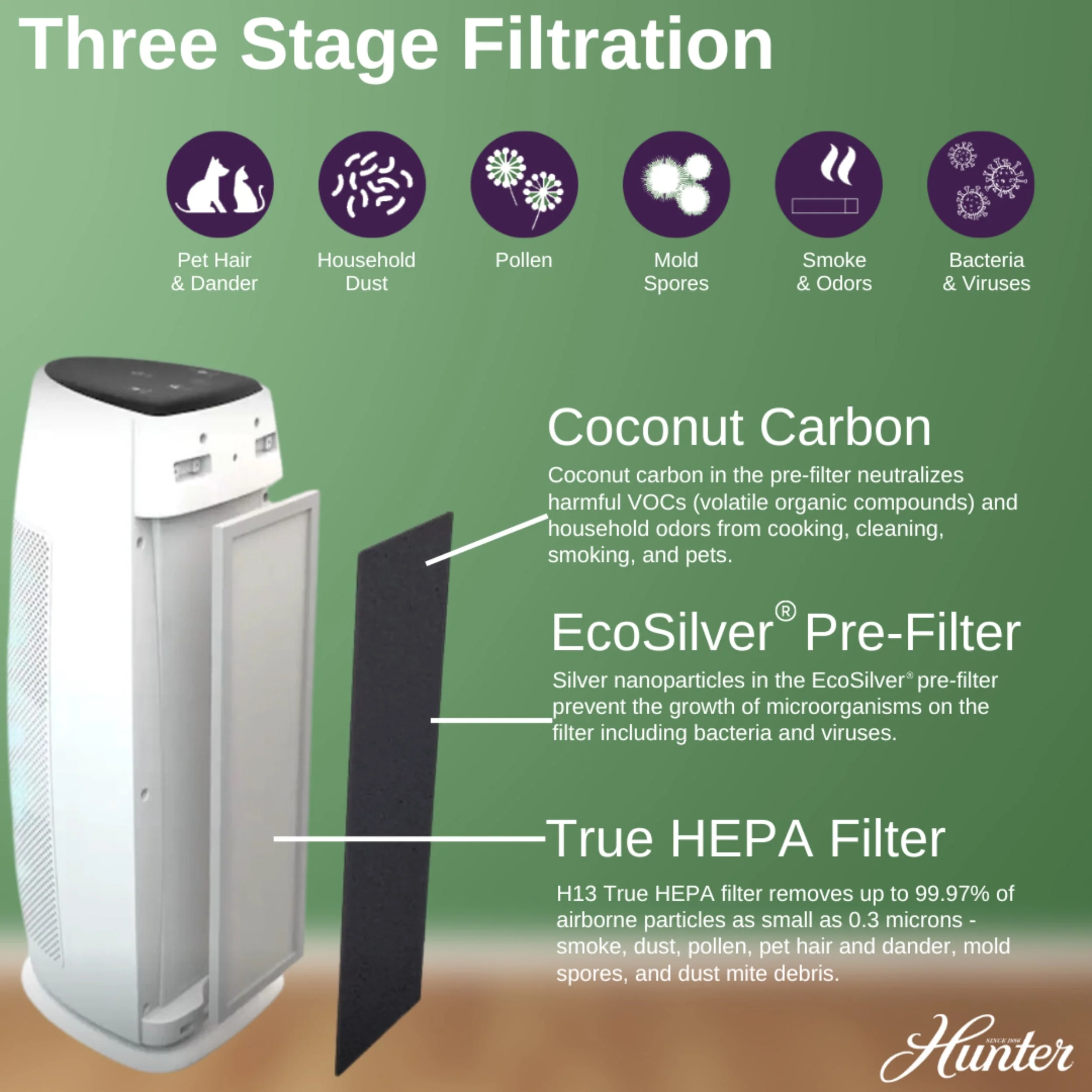 Hunter Replacement Filter Value Pack for HP100 Series Air Purifiers H-HF100-VP - Image 5
