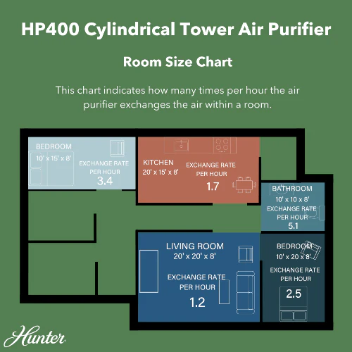 Hunter True HEPA Cylindrical Tower Air Purifier HP400 - Image 6