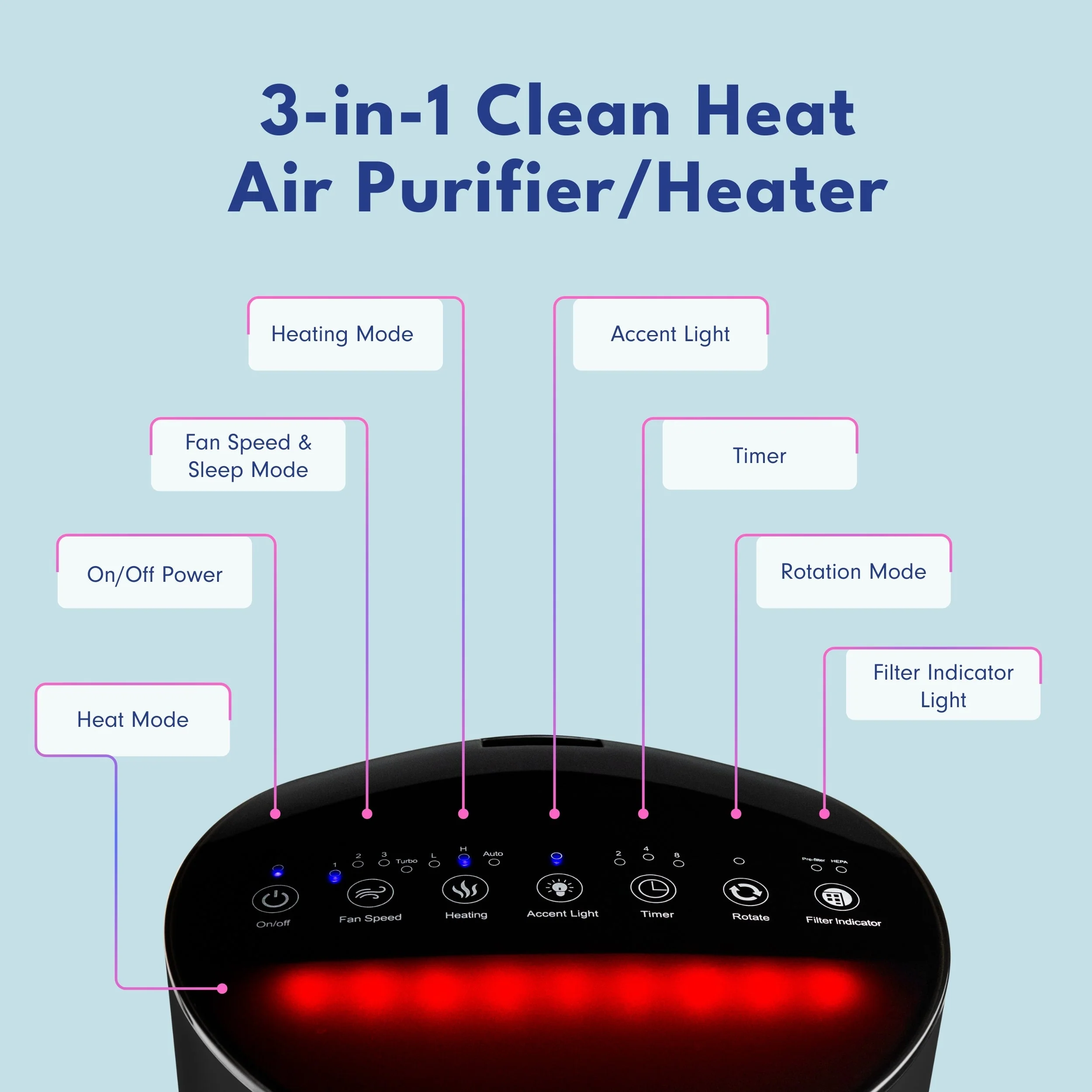 LivePure 3-in-1 Clean Heat Air Purifier/Heater LP500APHTR - Image 13