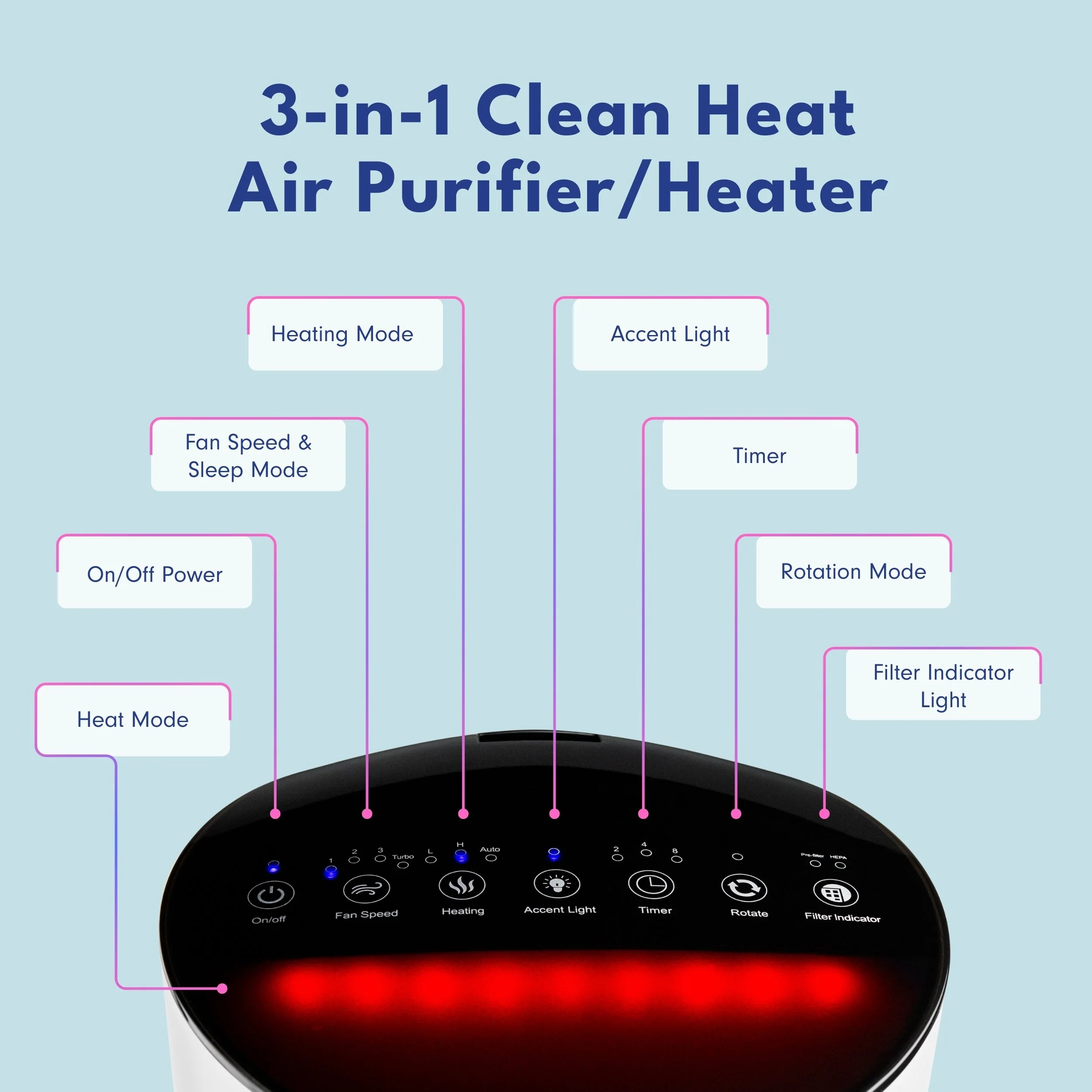 LivePure 3-in-1 Clean Heat Air Purifier/Heater LP500APHTR - Image 15