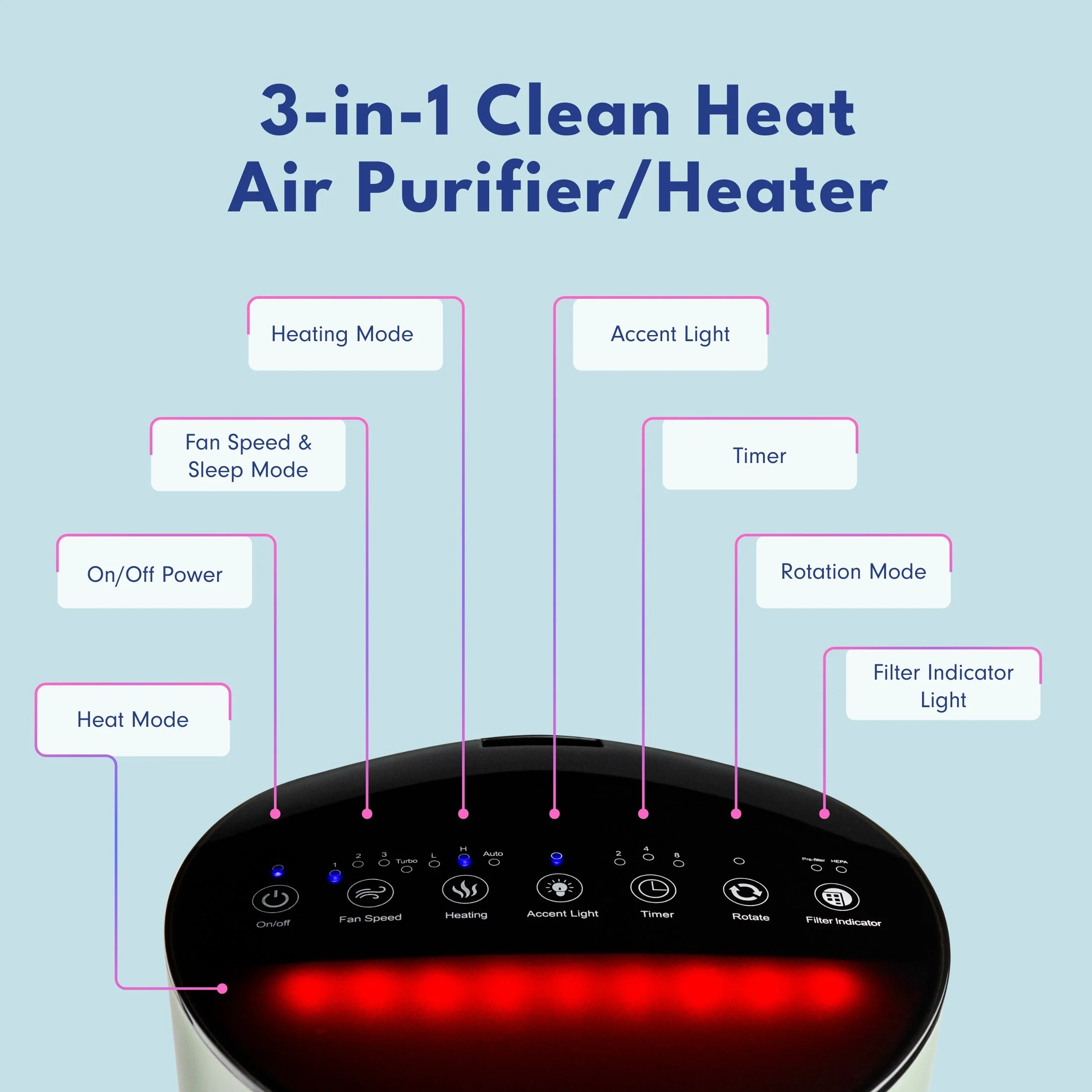 LivePure 3-in-1 Clean Heat Air Purifier/Heater LP500APHTR - Image 17