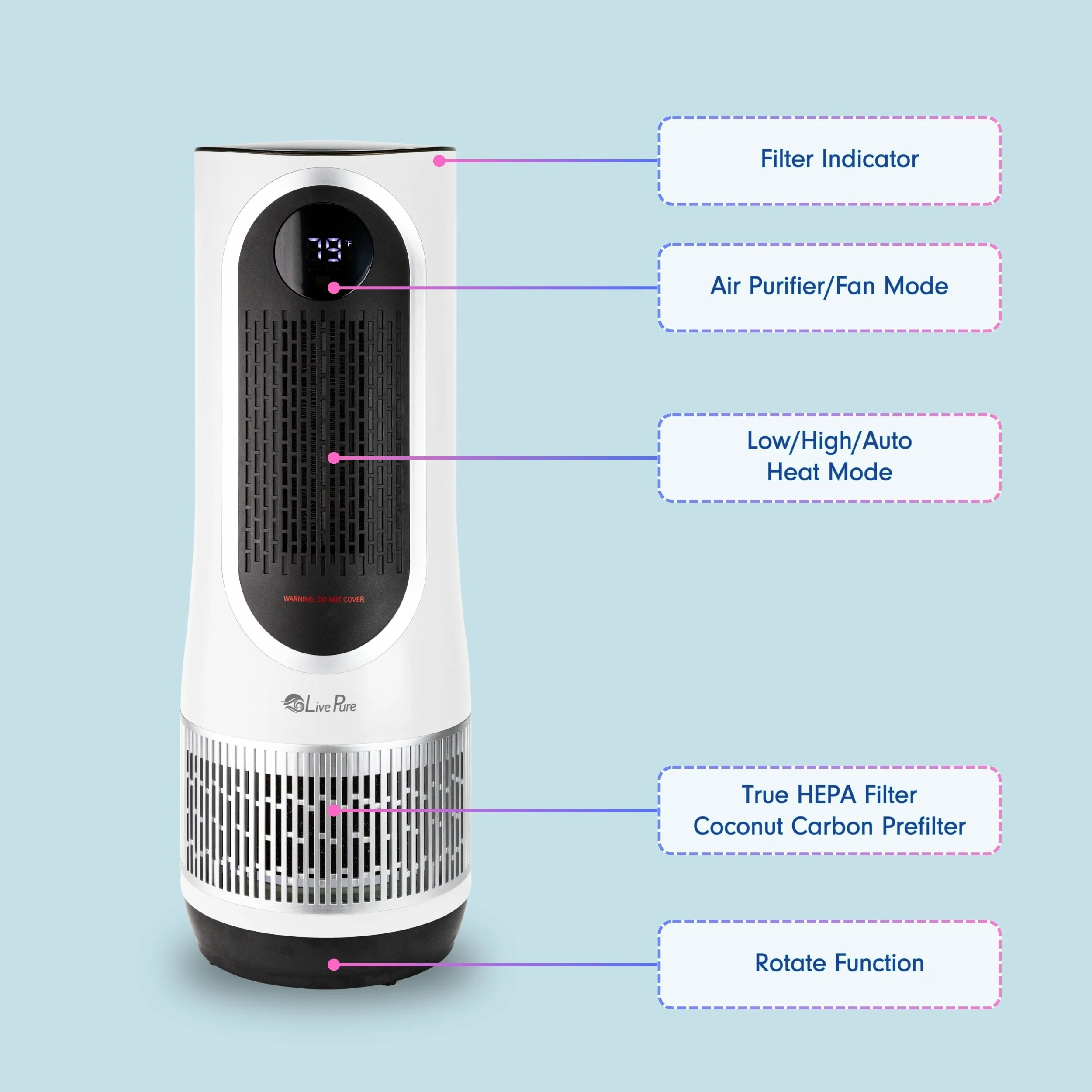 LivePure 3-in-1 Clean Heat Air Purifier/Heater LP500APHTR - Image 21