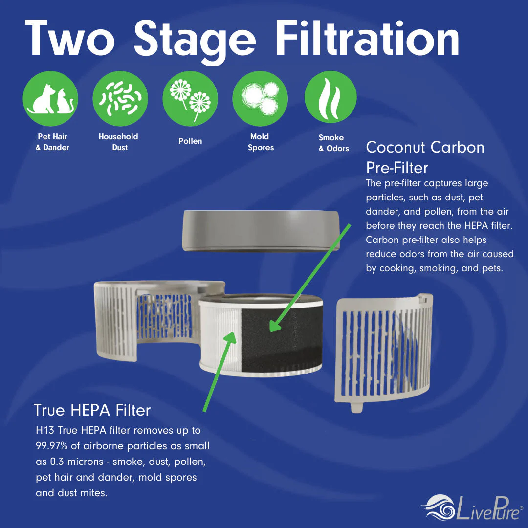 LivePure 3-in-1 Clean Heat Air Purifier/Heater LP500APHTR - Image 5