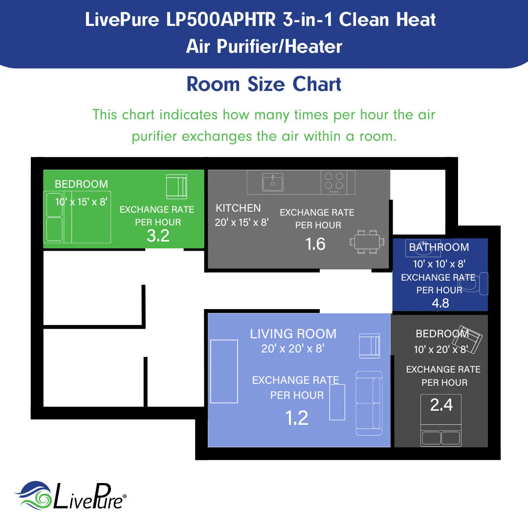 LivePure 3-in-1 Clean Heat Air Purifier/Heater LP500APHTR - Image 6