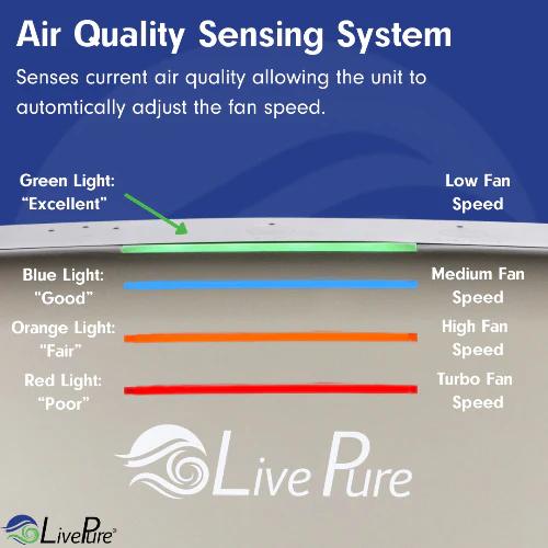 LivePure Bali Series Multi-Room True HEPA Air Purifier with Air Quality Sensing System LP560THP - Image 4