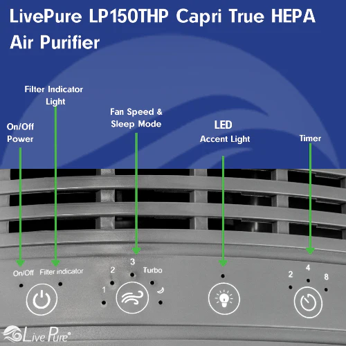 Livepure Capri Series True HEPA Tabletop Air Purifier LP150THP - Image 6
