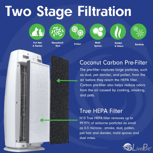 LivePure Sierra Series  Digital Tall Tower Air Purifier LP260TH - Image 10