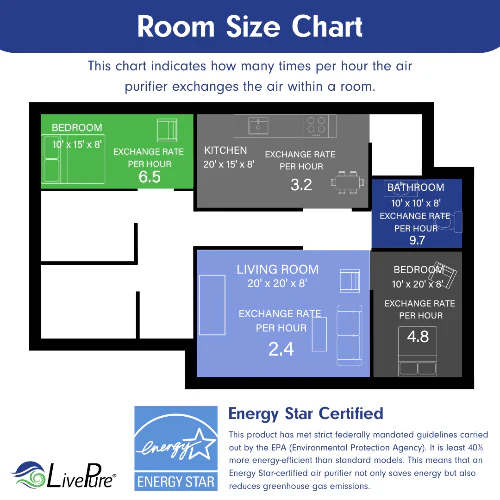 LivePure Sierra Series  Digital Tall Tower Air Purifier LP260TH - Image 14