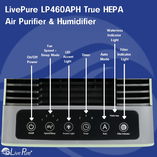 LivePure True HEPA Air Purifier & Humidifier LP460APH - Image 10