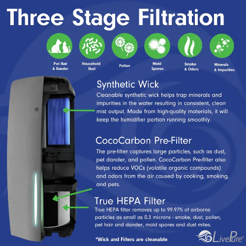 LivePure True HEPA Air Purifier & Humidifier LP460APH - Image 5