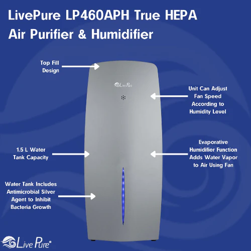 LivePure True HEPA Air Purifier & Humidifier LP460APH - Image 6