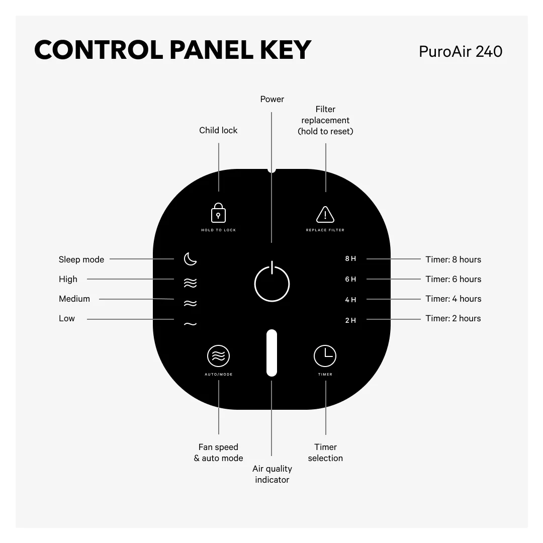 PuroAir 240 HEPA Air Purifier - Image 12