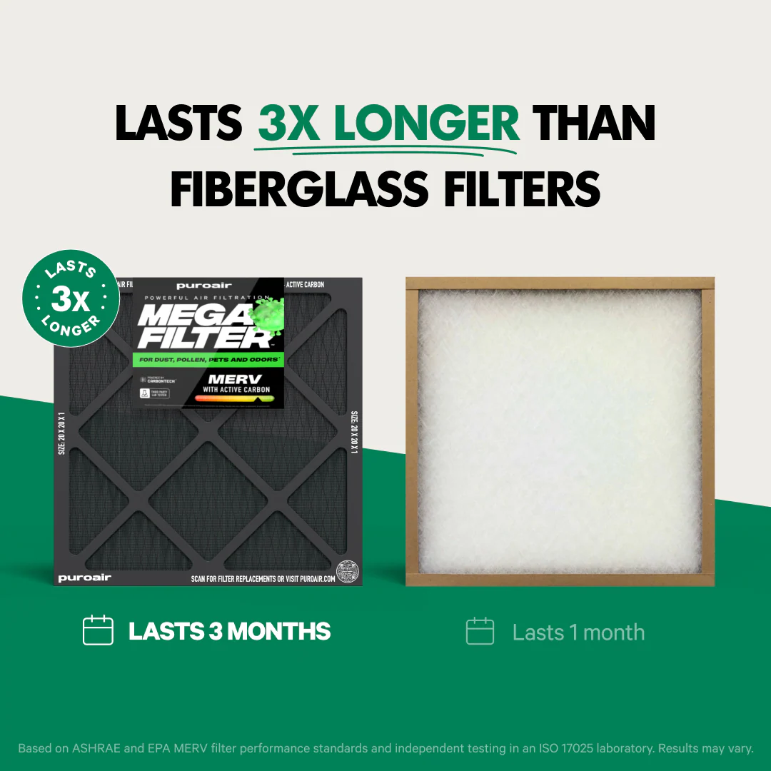 PuroAir HVAC Mega Filter MERV 13 Pleated Plus Activated Carbon Air Filter - Image 3