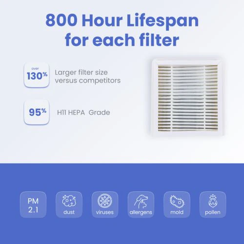 QT3 Portable Air Purifier - Image 8
