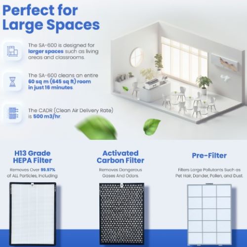 Smart Air SA600 Air Purifier - Image 3