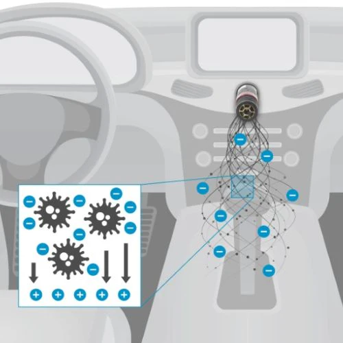 Wein AutoMate Ionic Car Air Purifier - Image 4