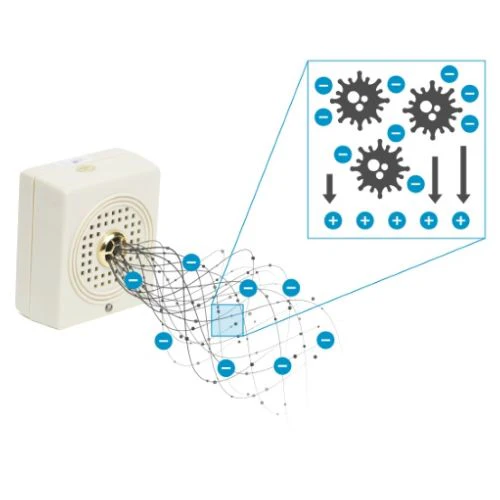 Wein Sanimate Ionic Air Purifier - Image 5